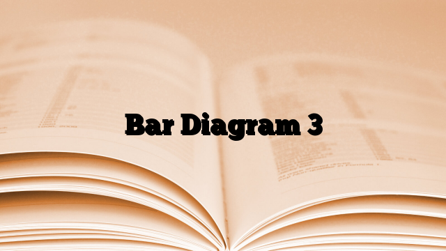 Bar Diagram 3