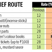 Current Affairs June – 12